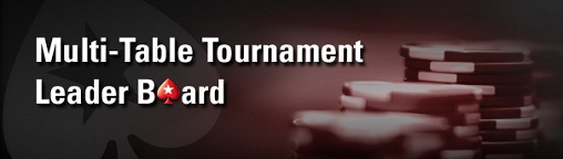 Tournament Leader Board